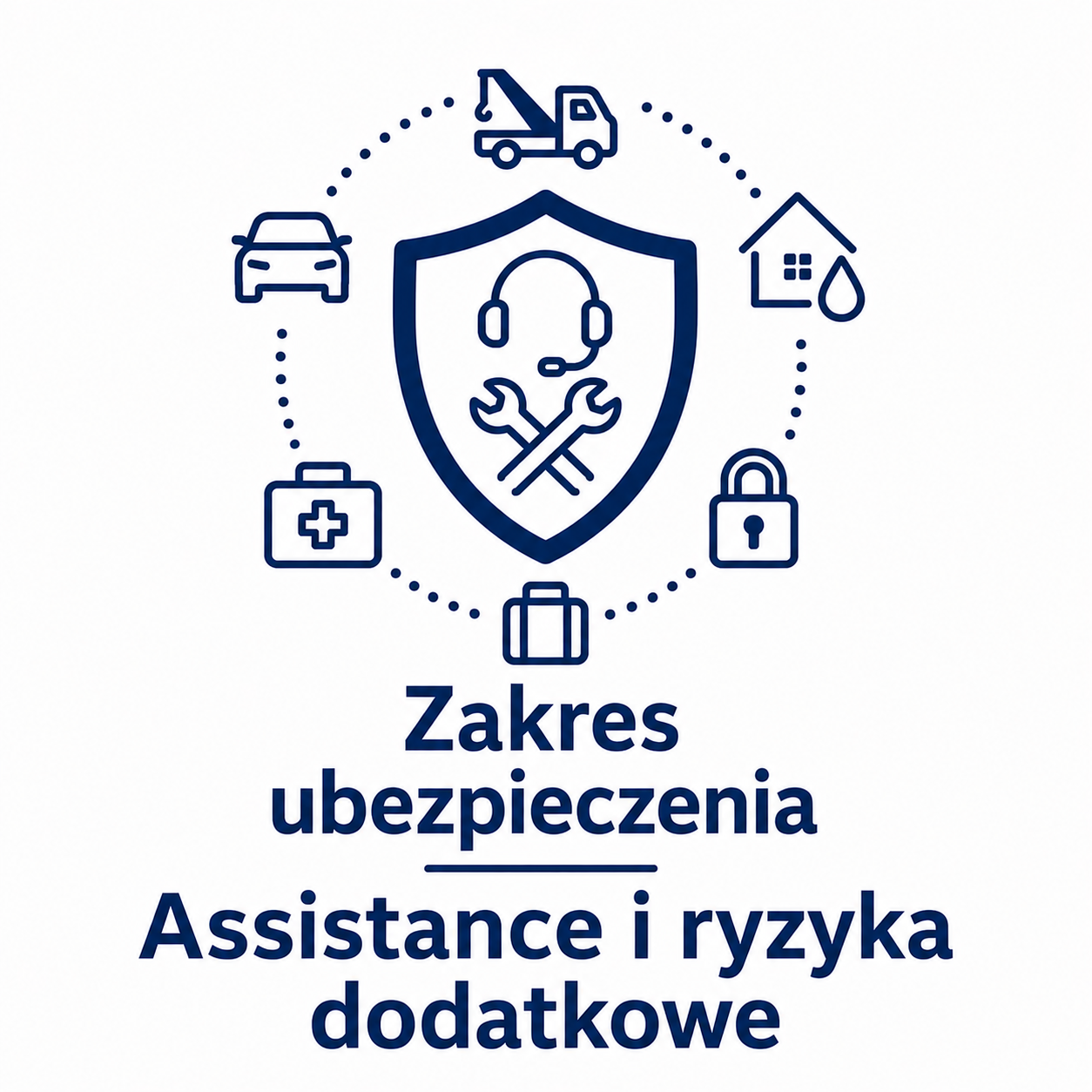 Assistance i ryzyka dodatkowe